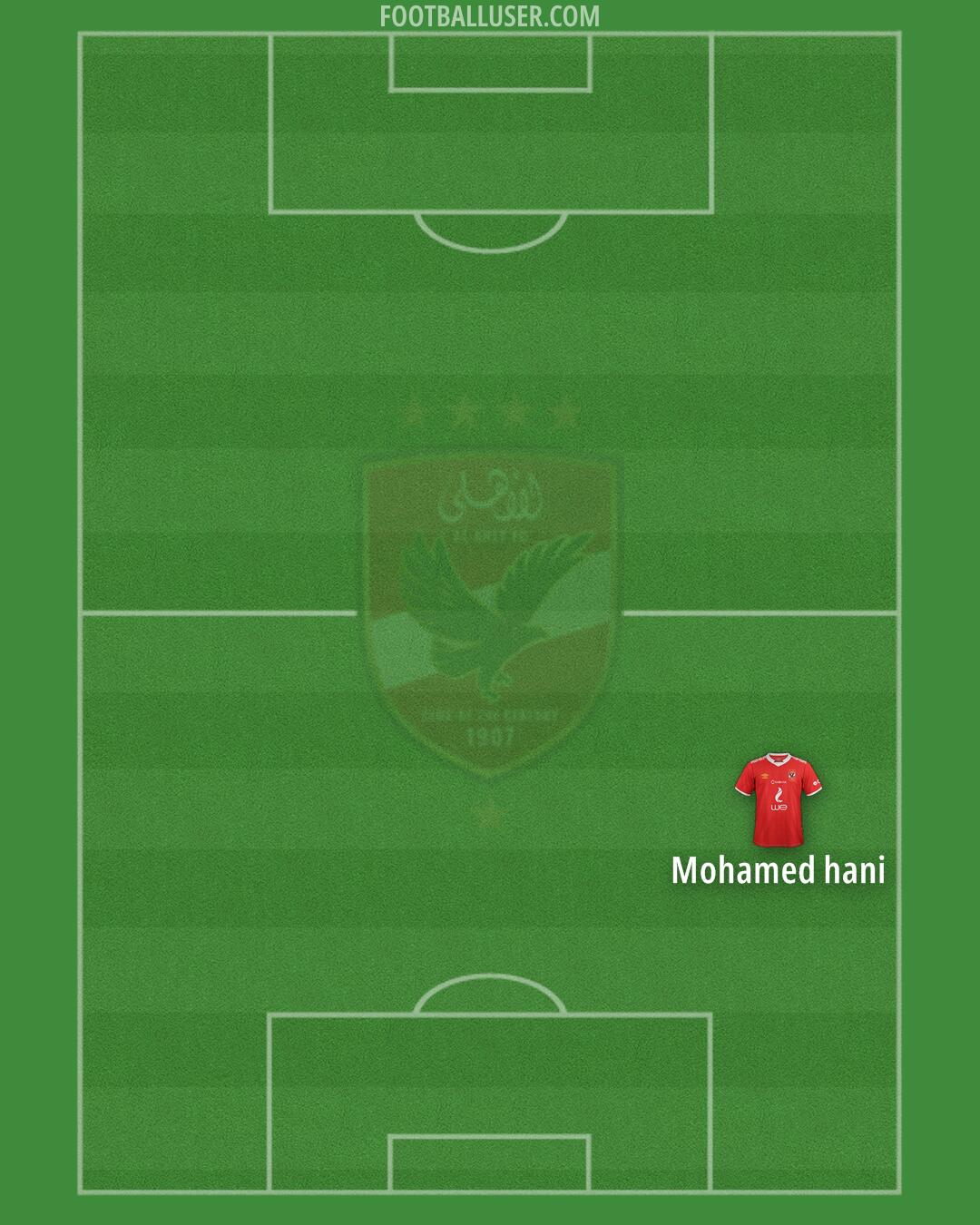 Al-Ahly Formation 2025