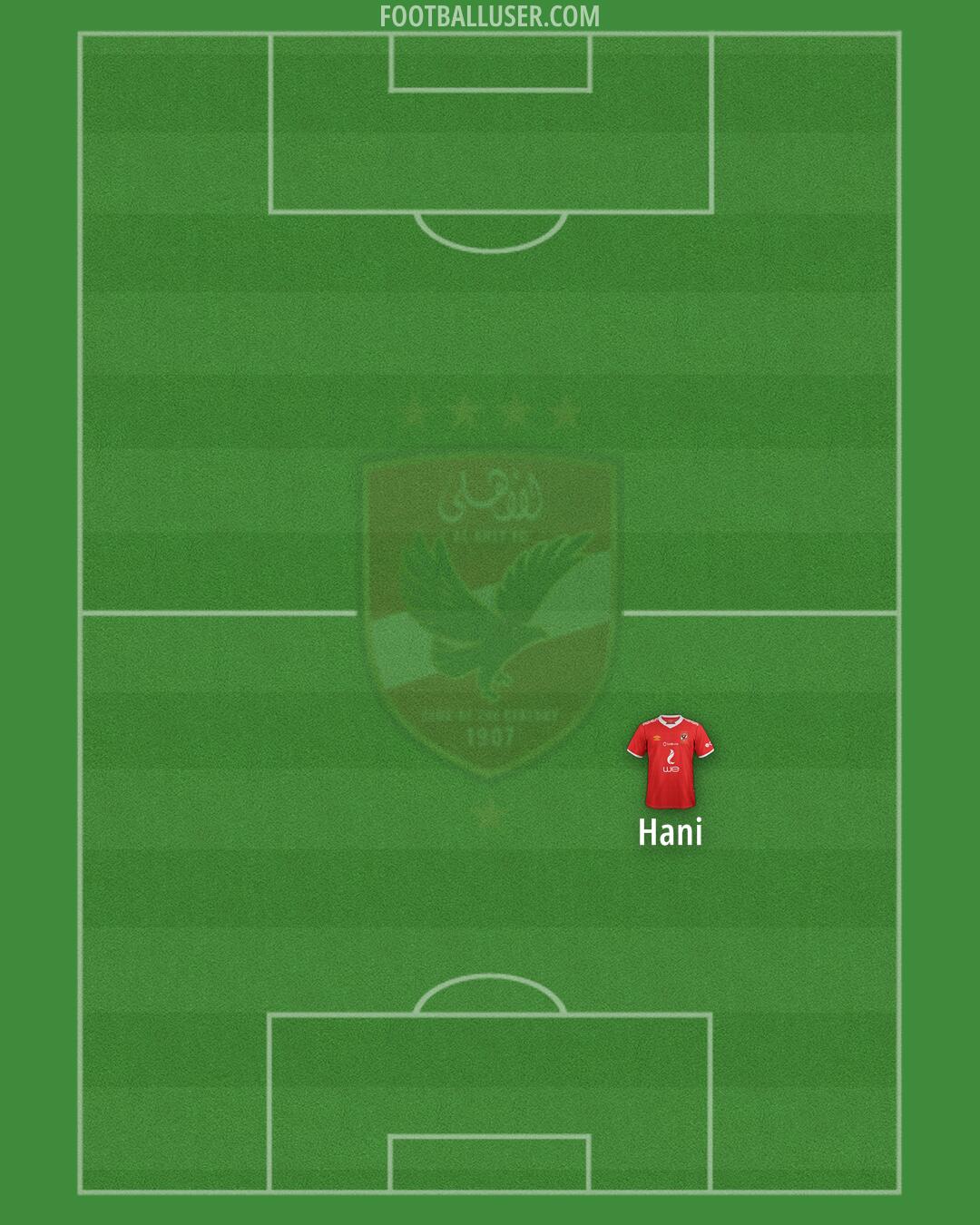 Al-Ahly Formation 2025