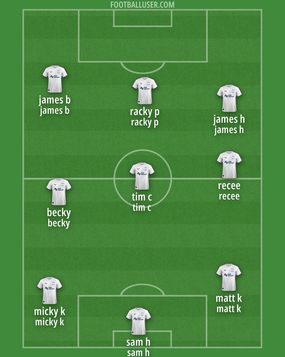 Preston Formation 2025