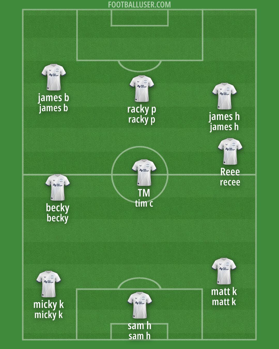 Preston Formation 2025