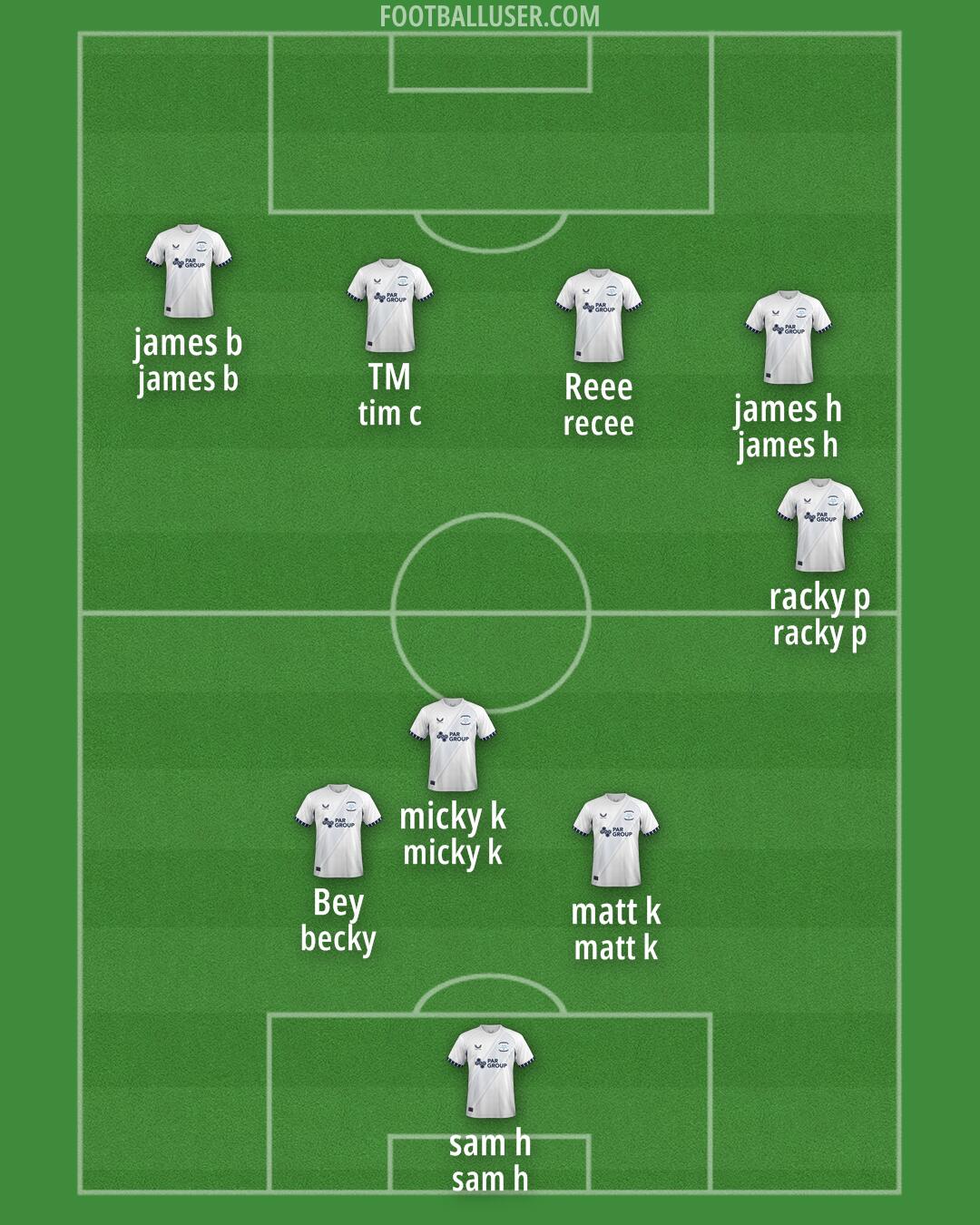 Preston Formation 2025