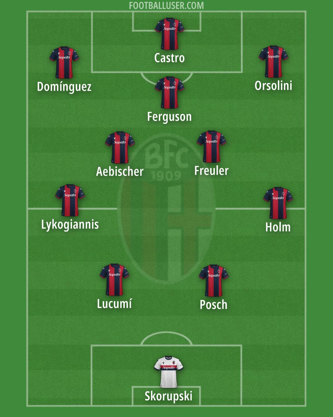 Bologna Formation 2025