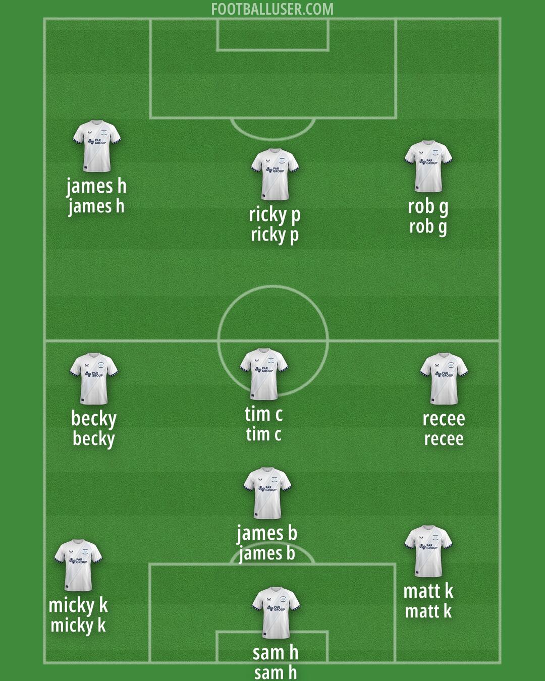 Preston Formation 2025
