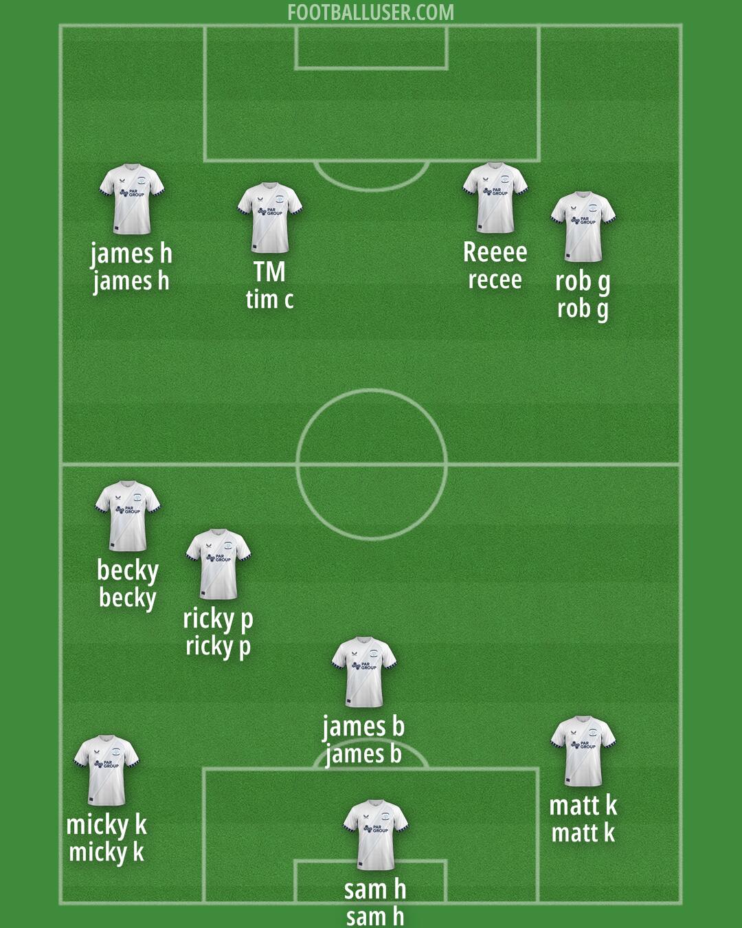Preston Formation 2025