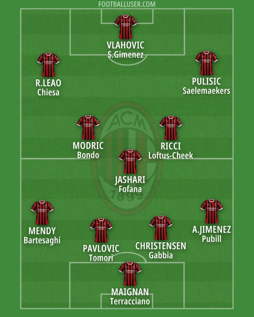 Milan Formation 2025