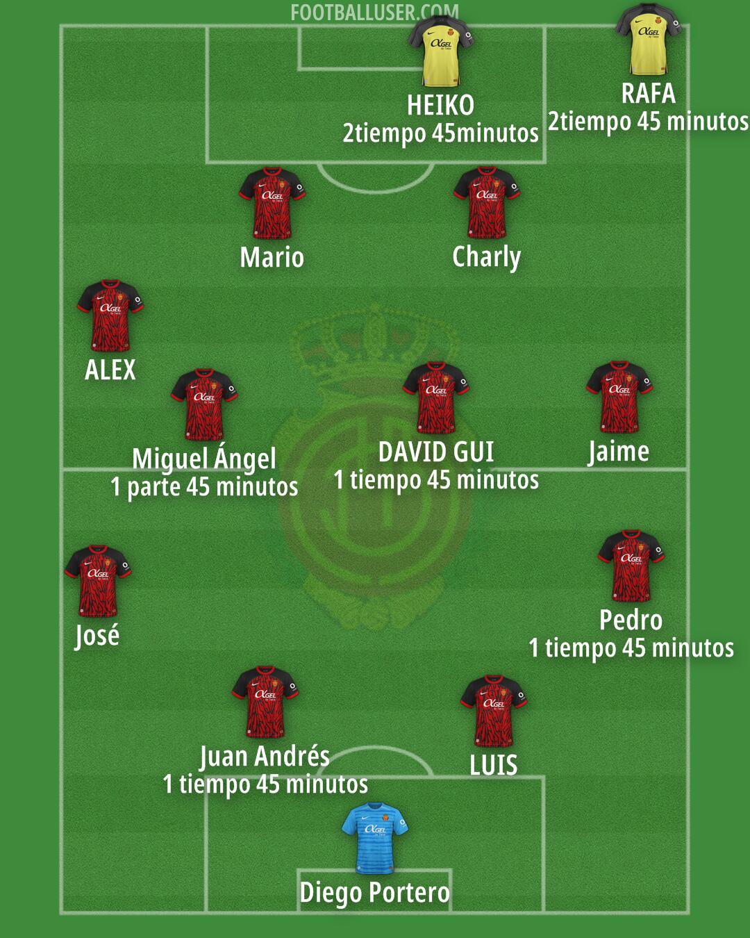 Mallorca Formation 2025