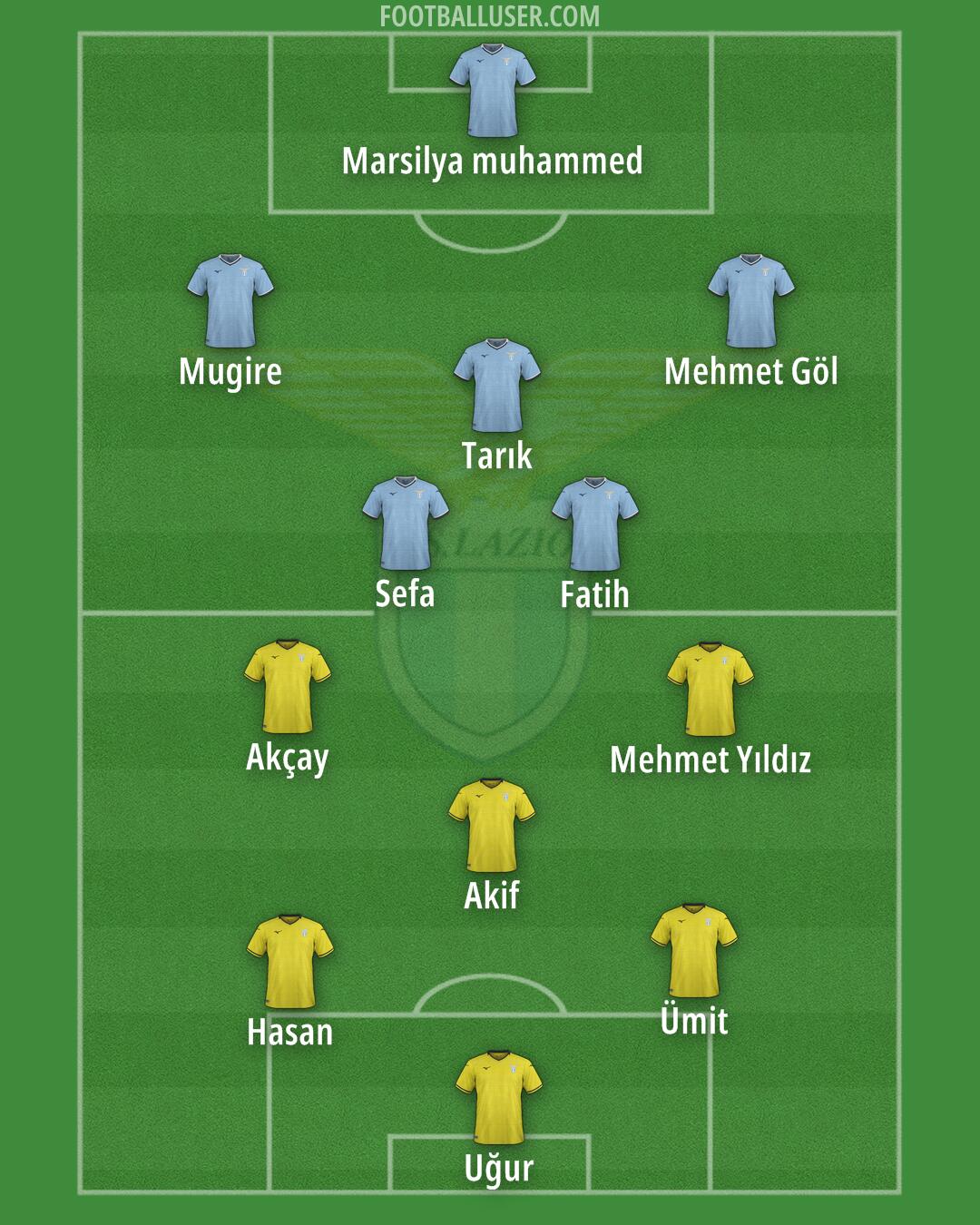 Lazio Formation 2025