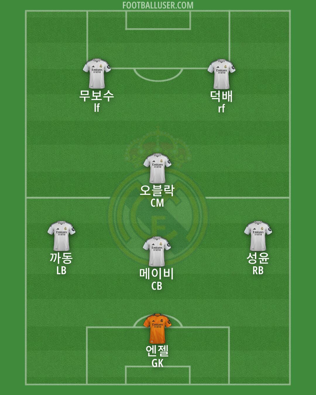 Real Madrid Formation 2025