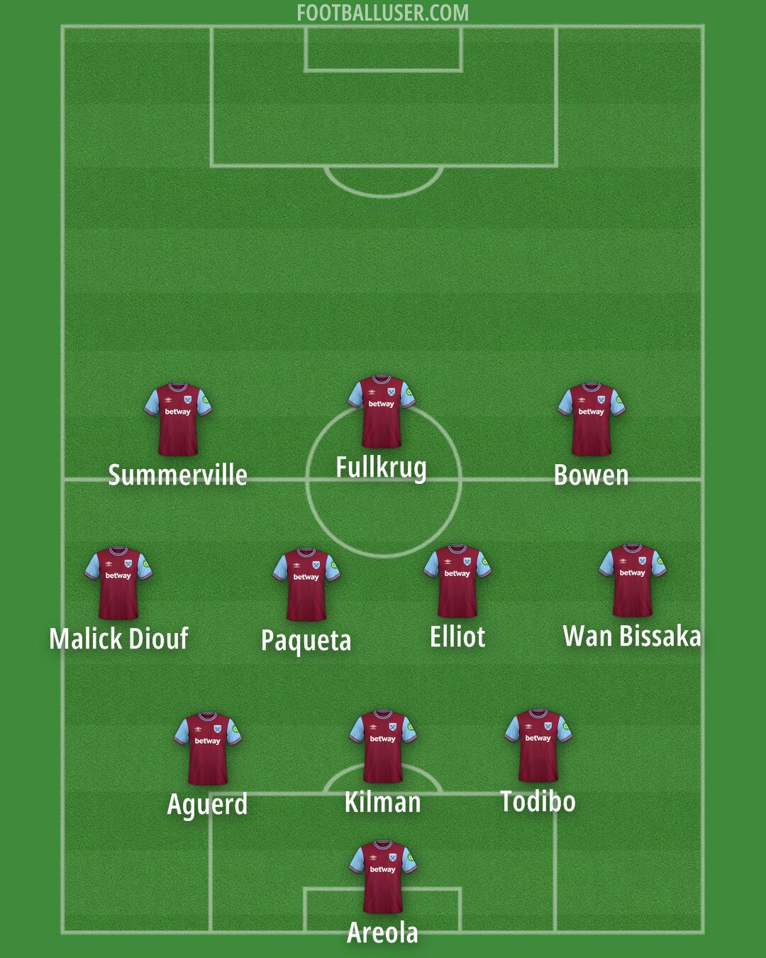 West Ham Formation 2025