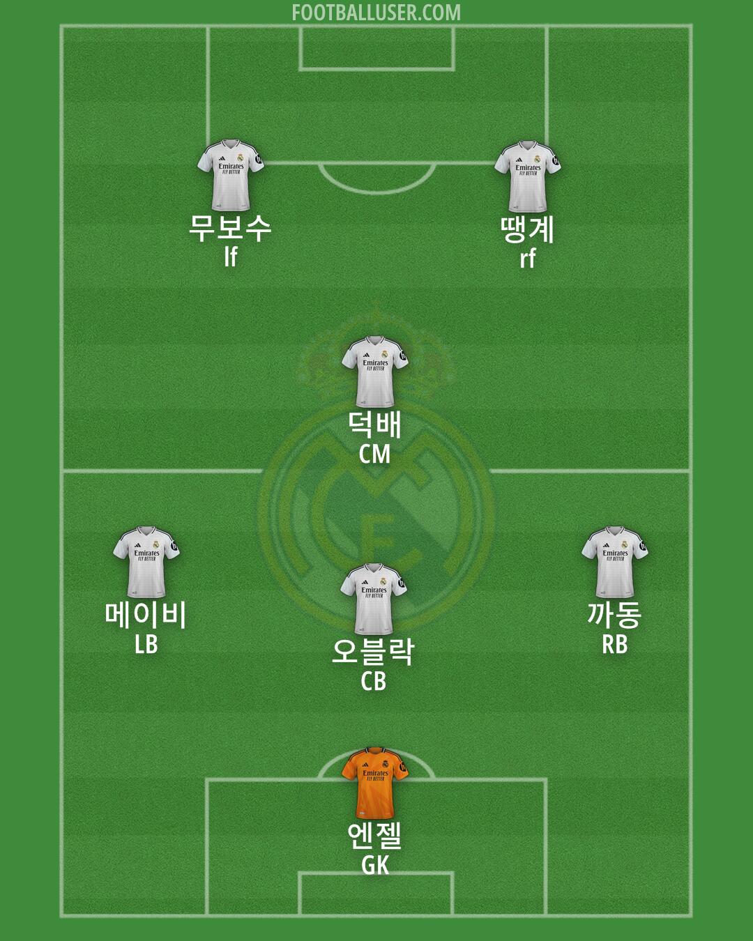 Real Madrid Formation 2025