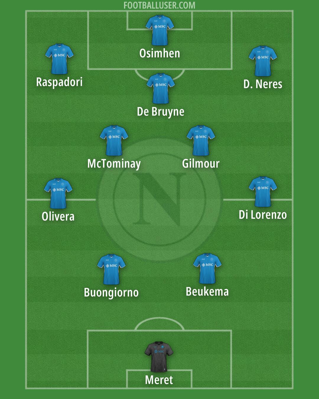 Napoli Formation 2025