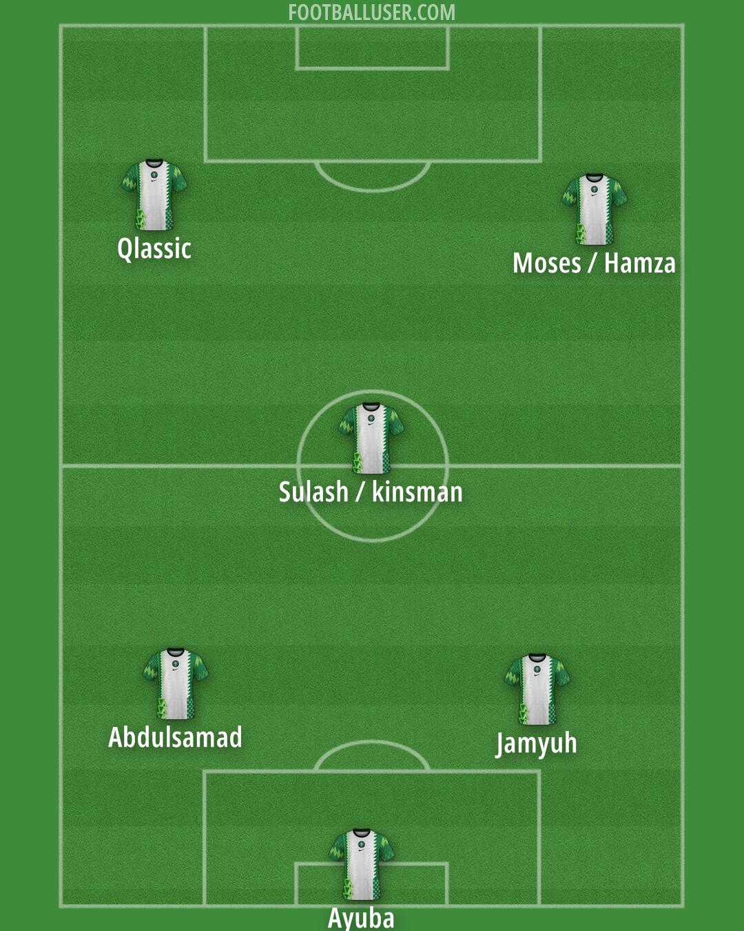 Nigeria Formation 2025