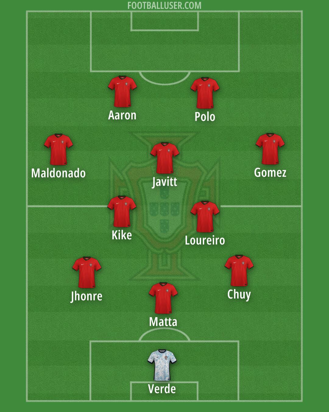 Portugal Formation 2025