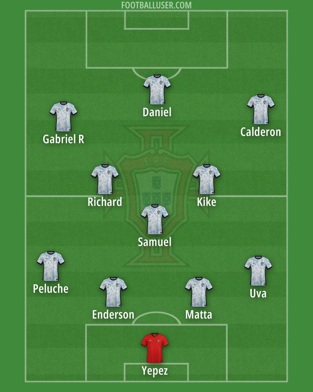 Portugal Formation 2025
