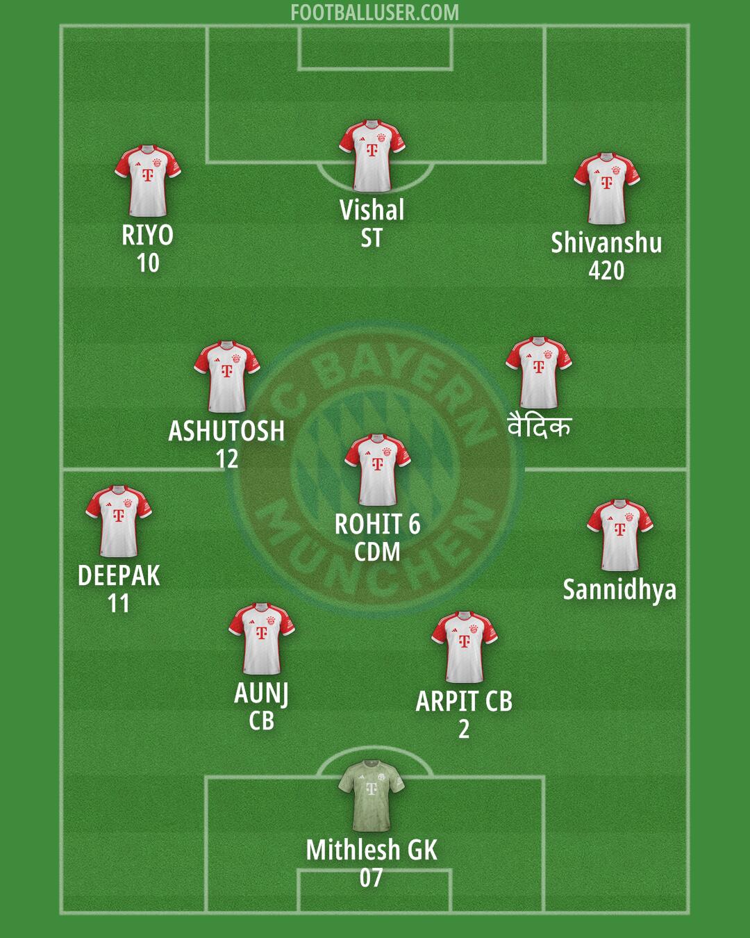 FC Bayern Formation 2025