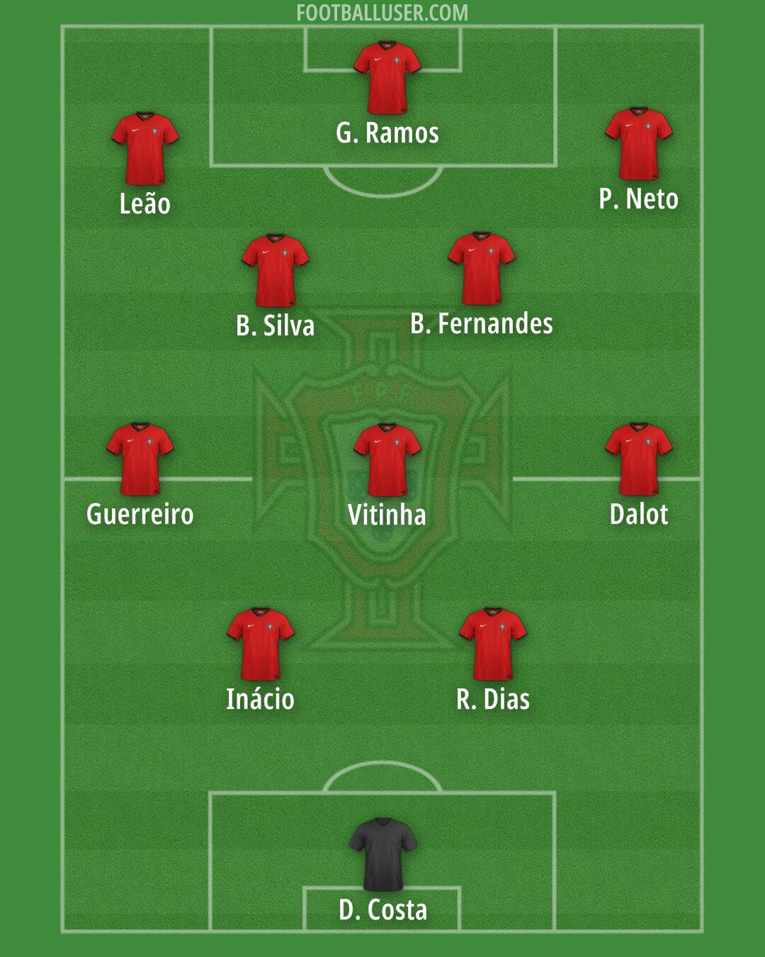 Portugal Formation 2025