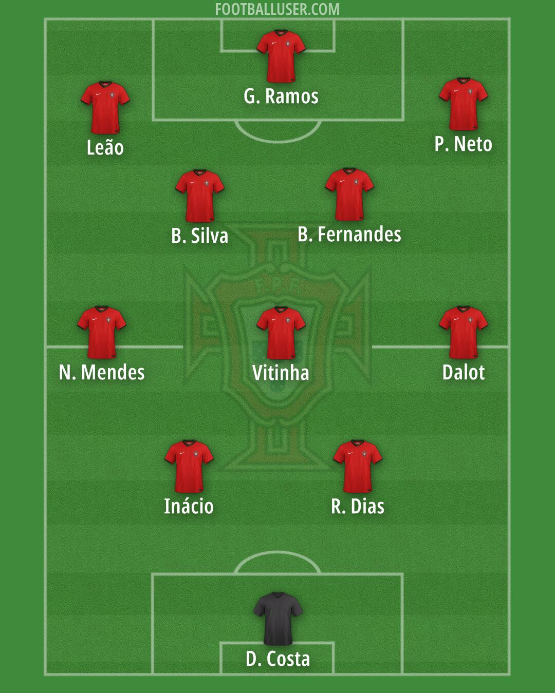 Portugal Formation 2025