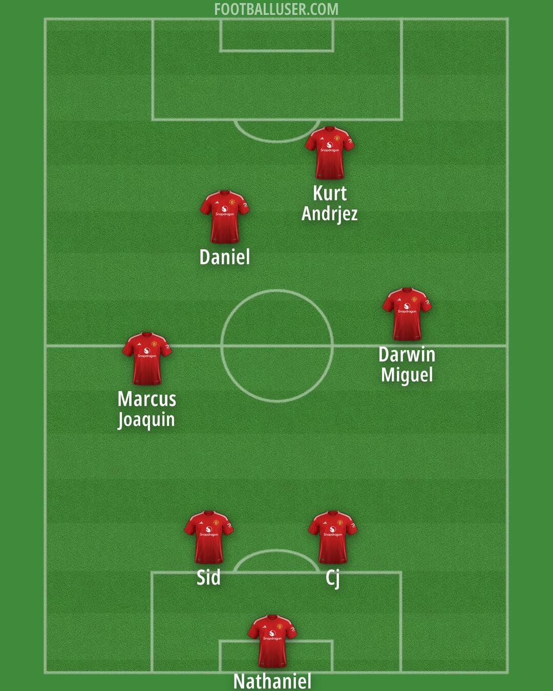 Man Utd Formation 2025