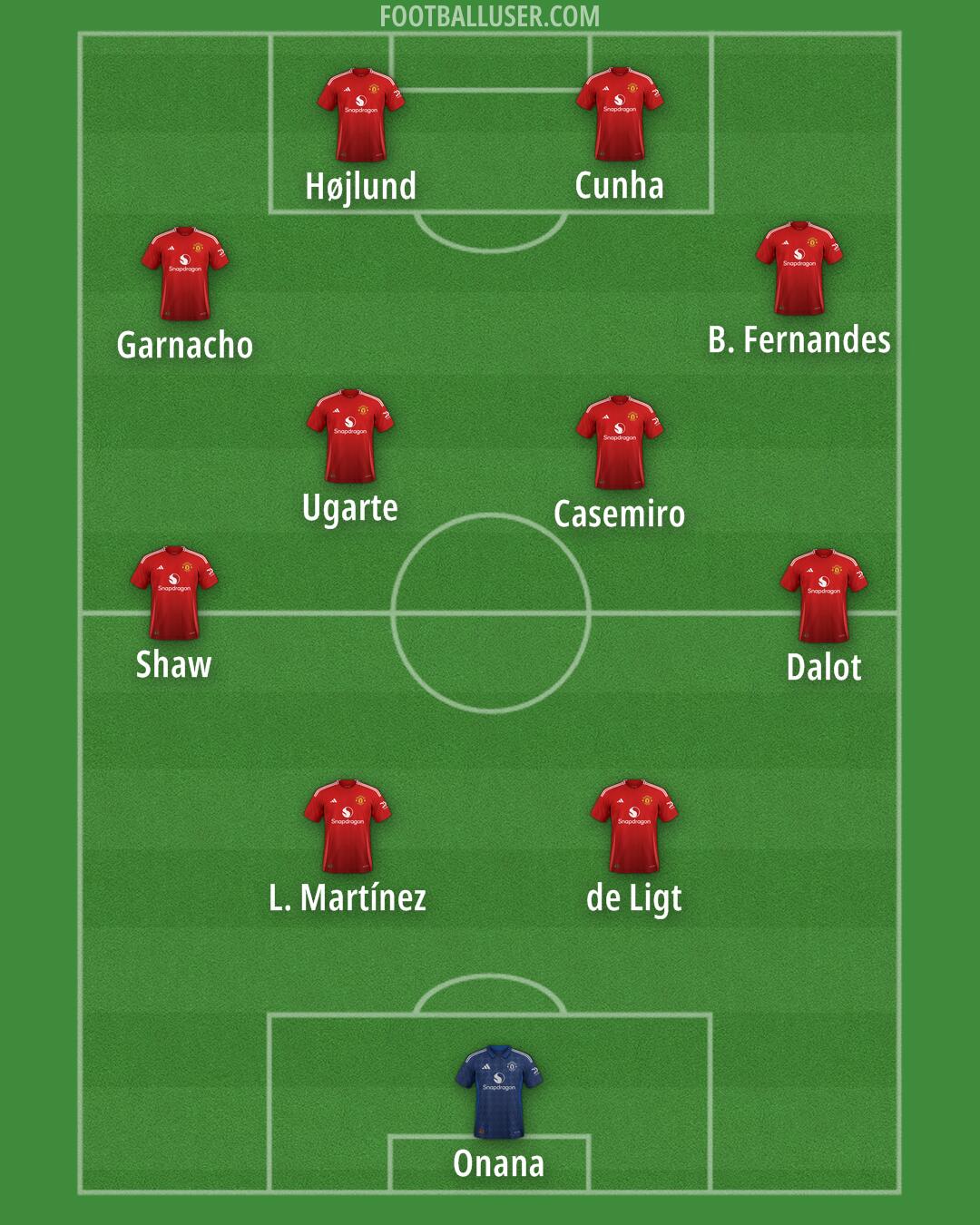 Man Utd Formation 2025