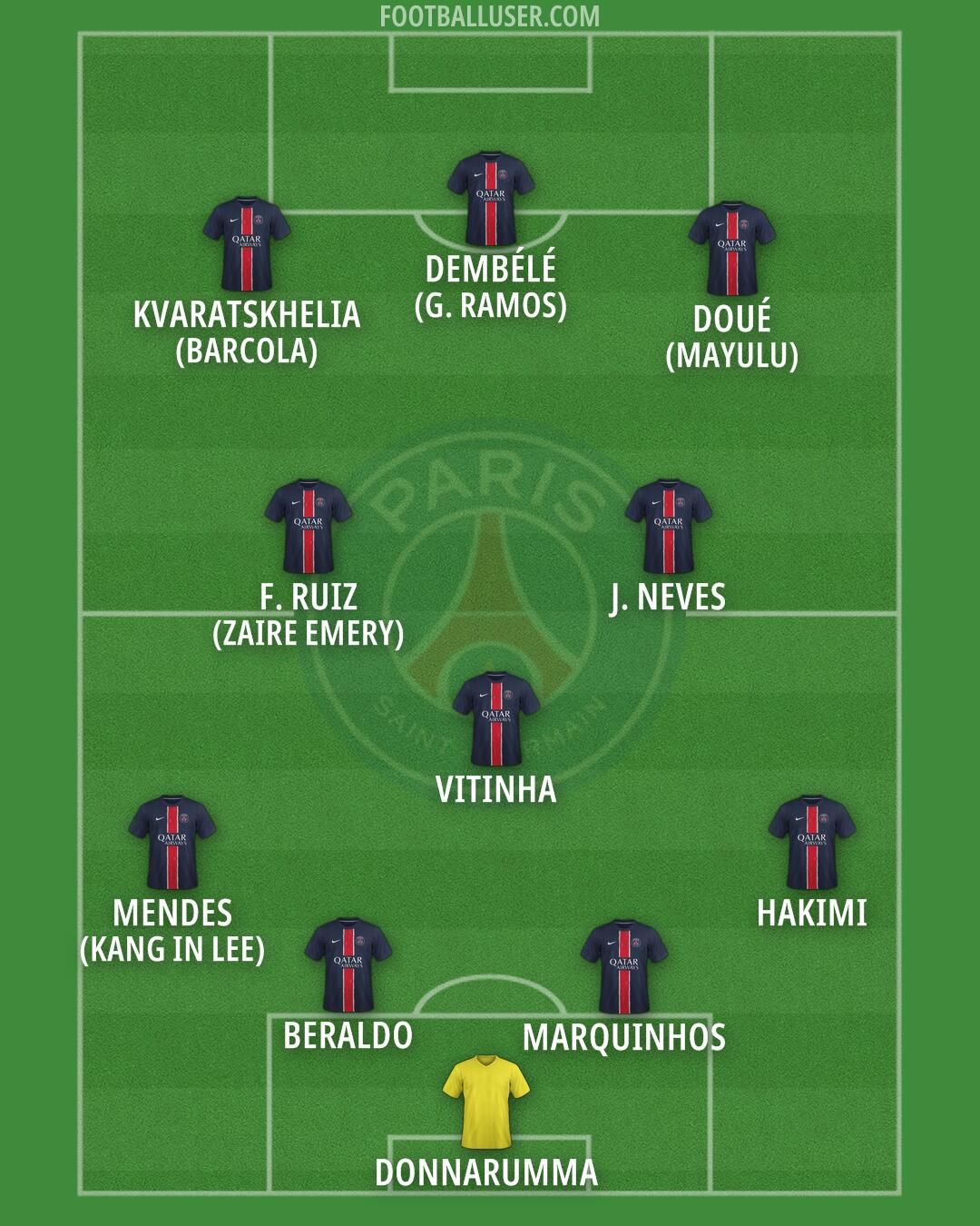 PSG Formation 2025