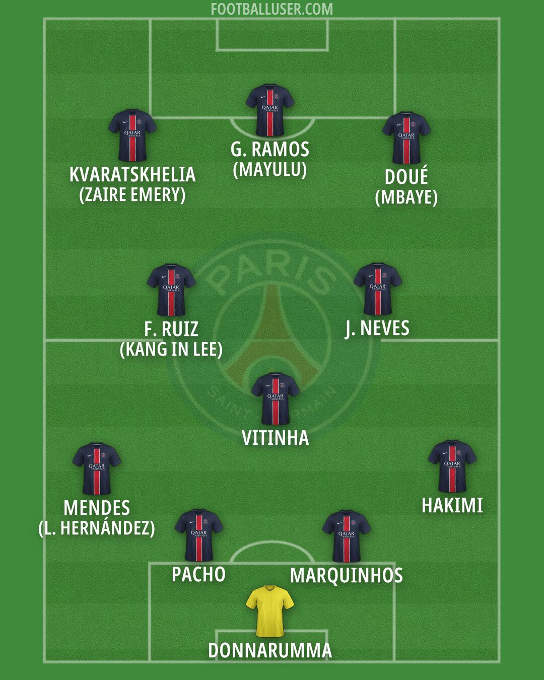 PSG Formation 2025