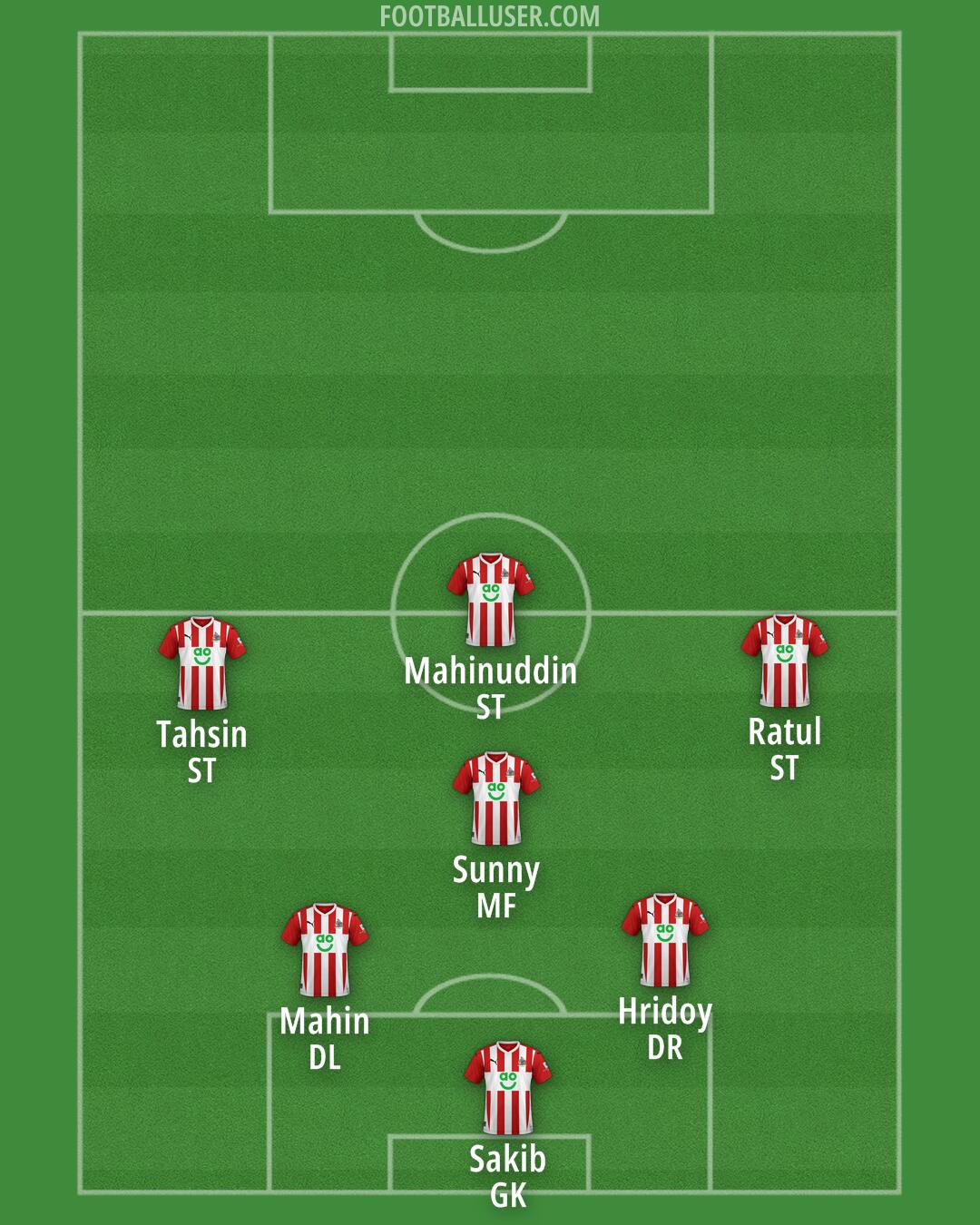 Altrincham Formation 2025