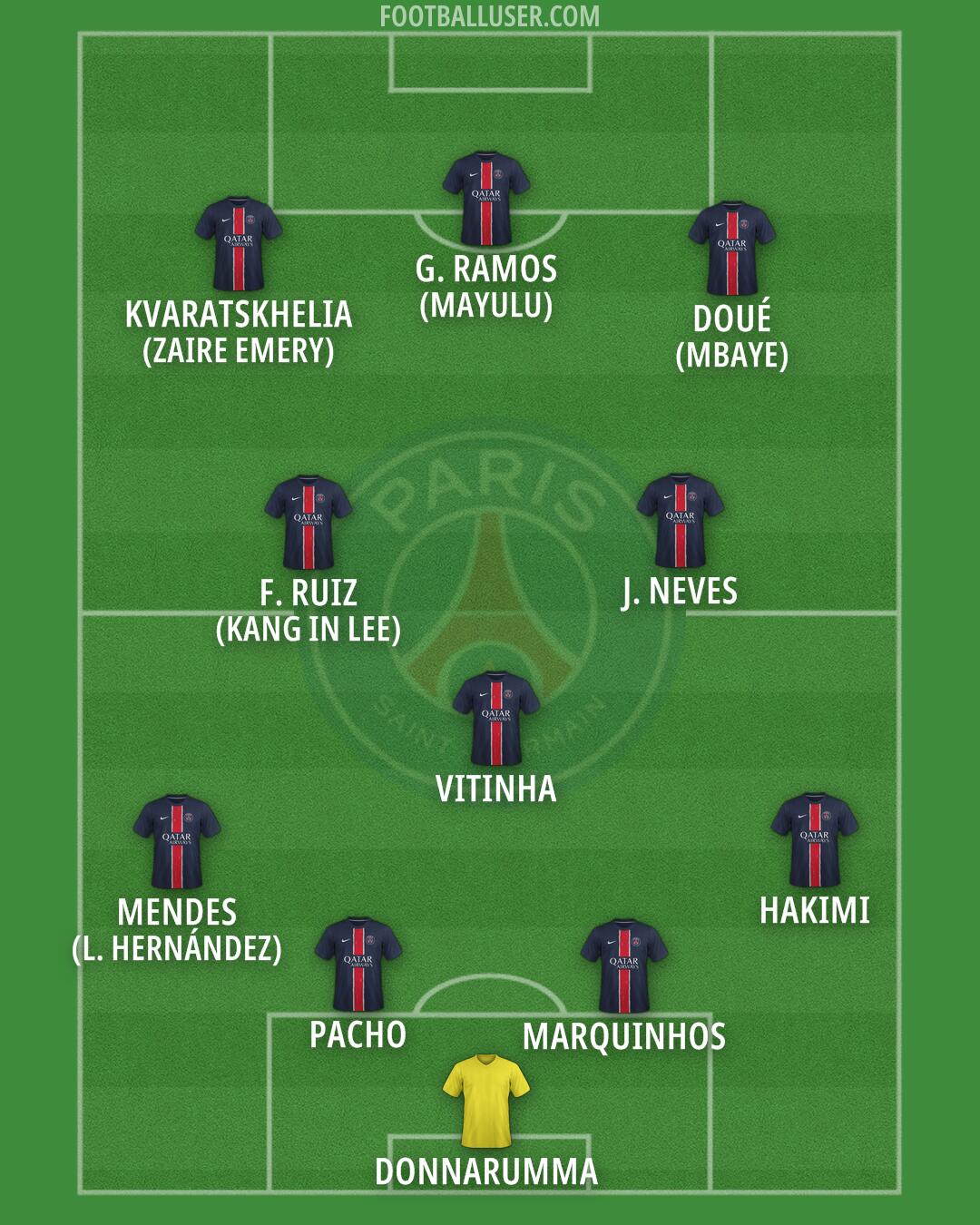 PSG Formation 2025