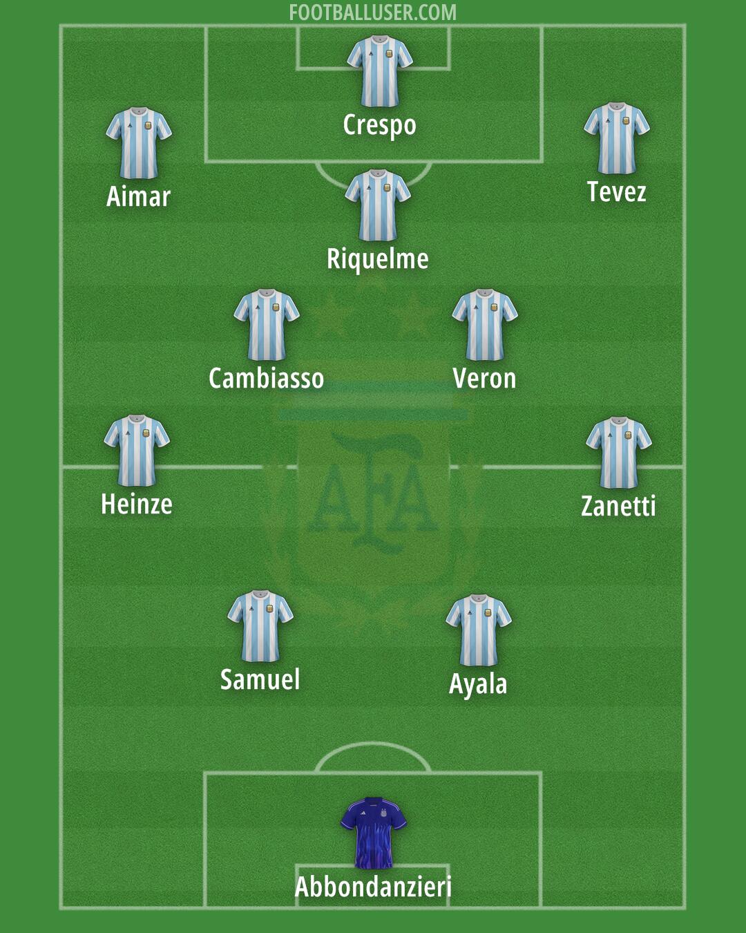 Argentina Formation 2025
