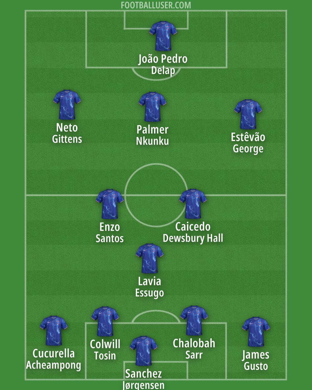 Chelsea Formation 2025