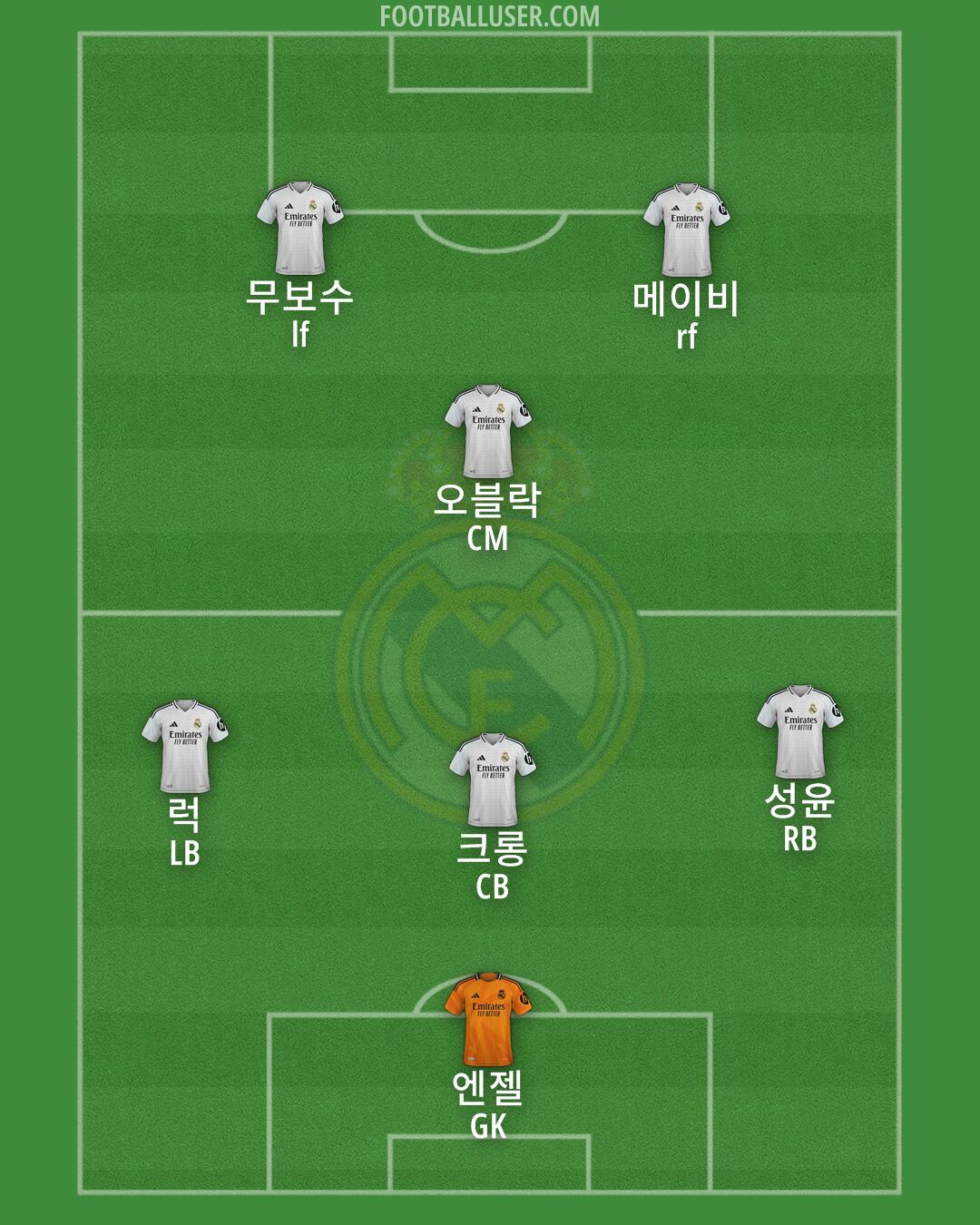 Real Madrid Formation 2025