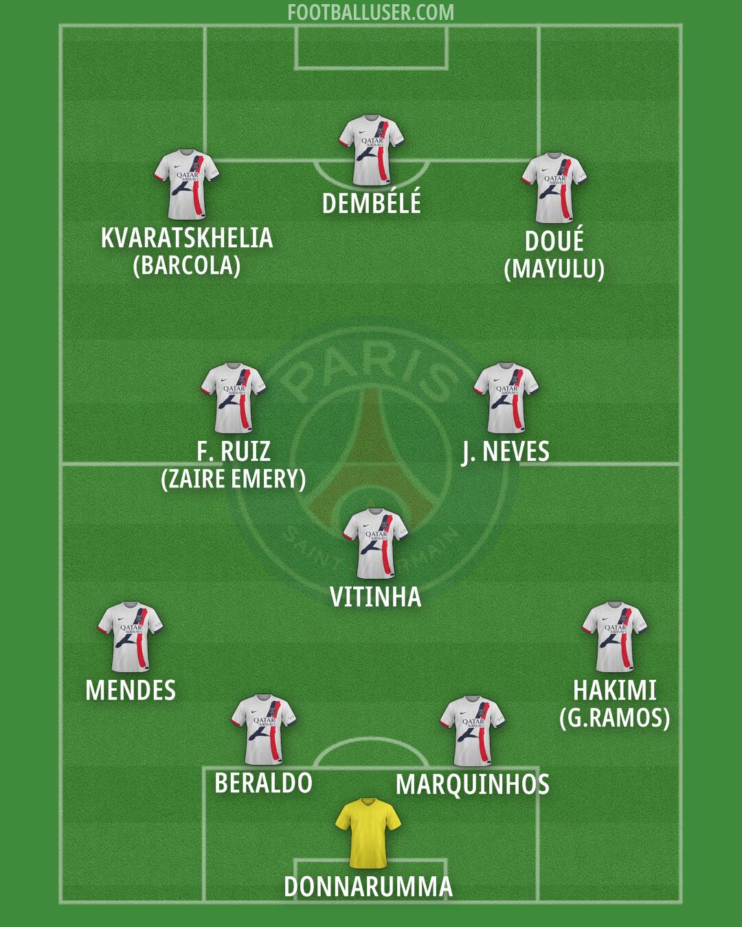 PSG Formation 2025