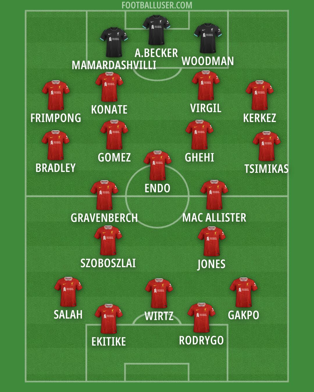 Liverpool Formation 2025