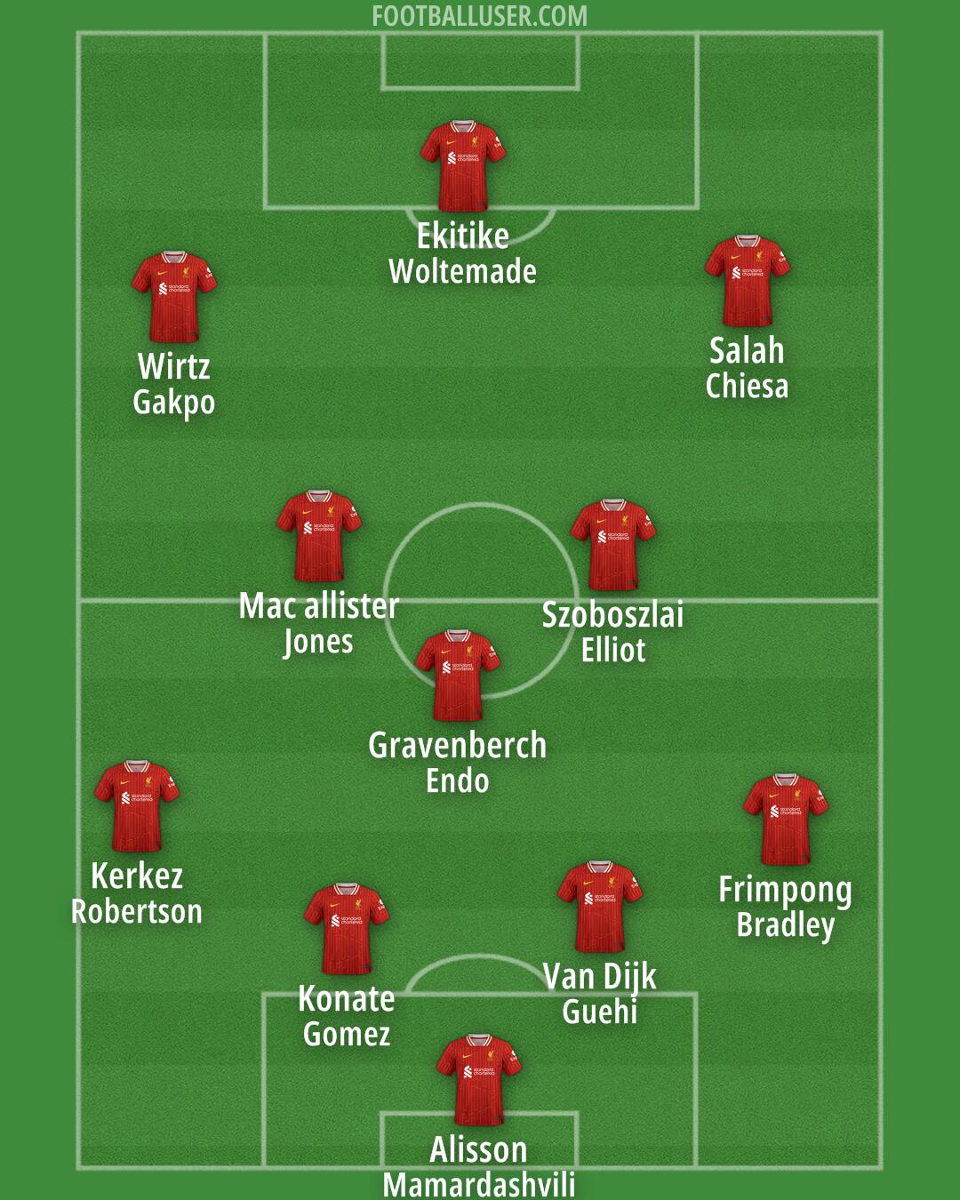 Liverpool Formation 2025