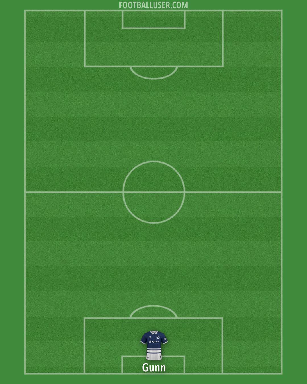 Millwall Formation 2025