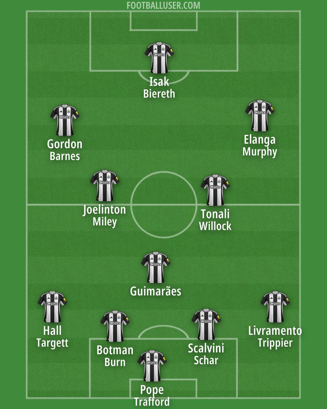 Newcastle Formation 2025