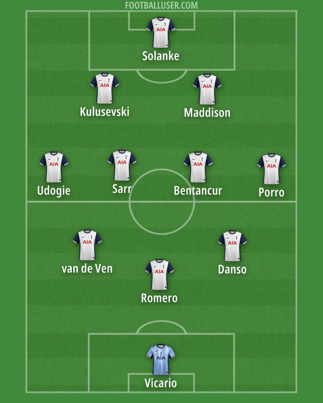 Tottenham Formation 2025