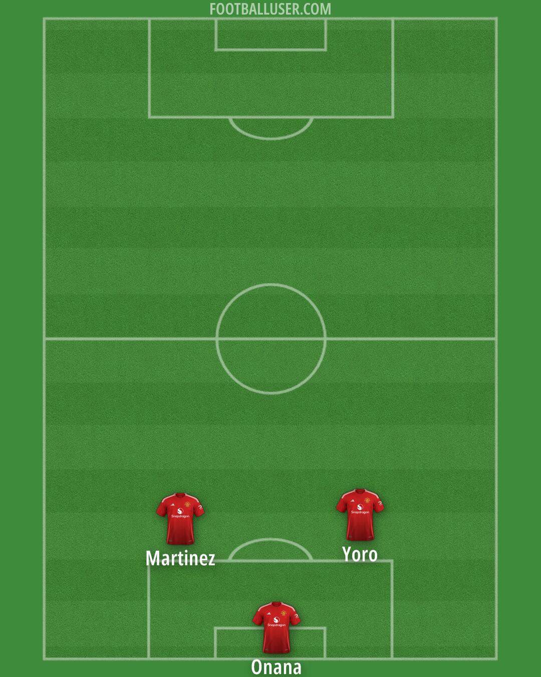 Man Utd Formation 2025