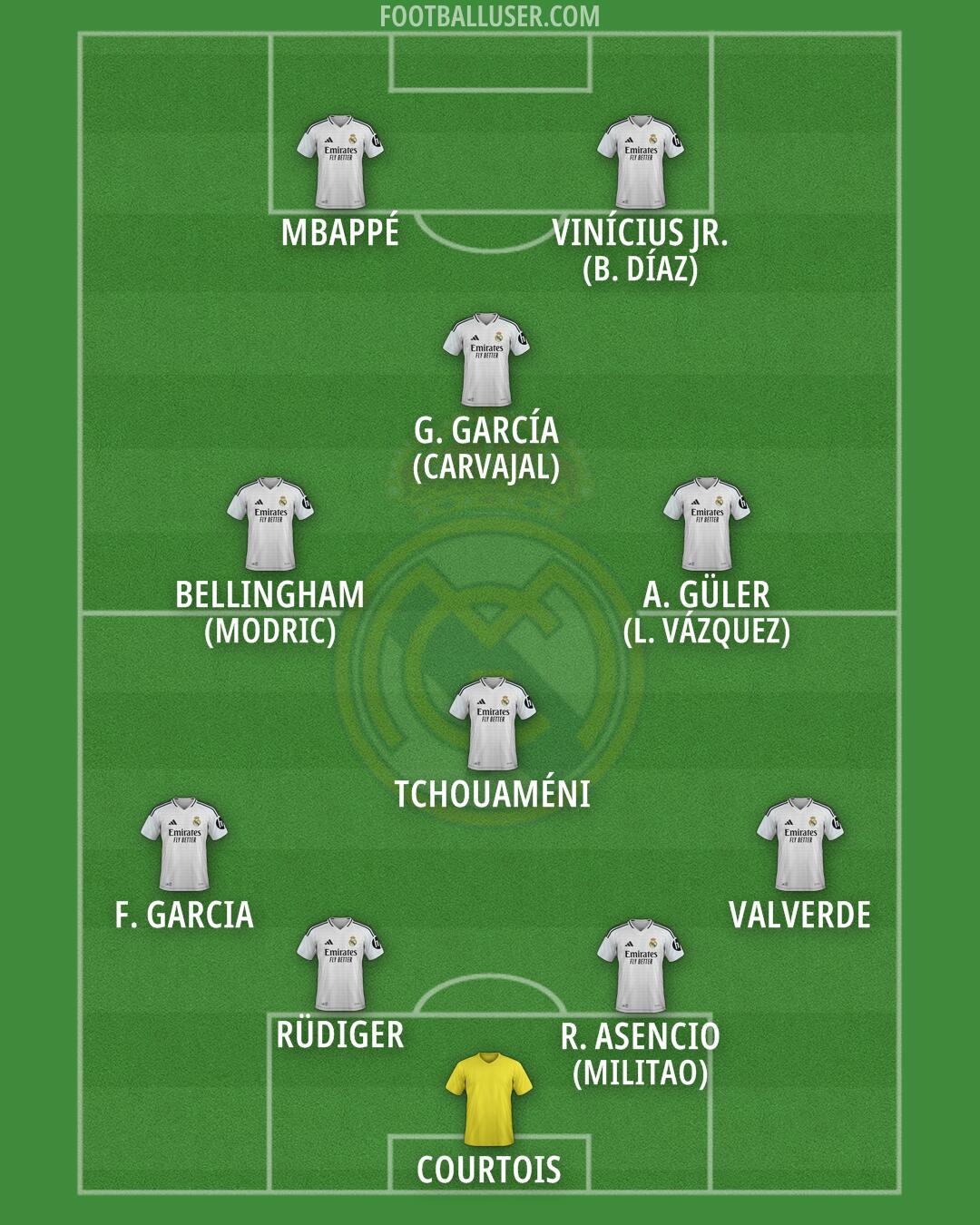 Real Madrid Formation 2025