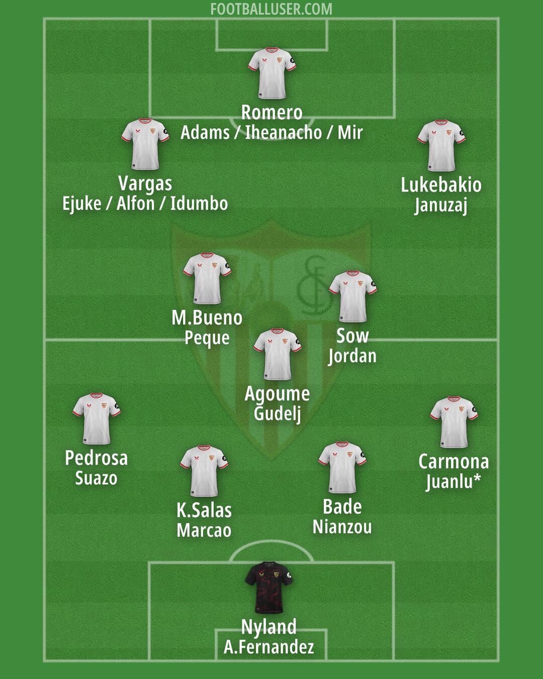 Sevilla Formation 2025