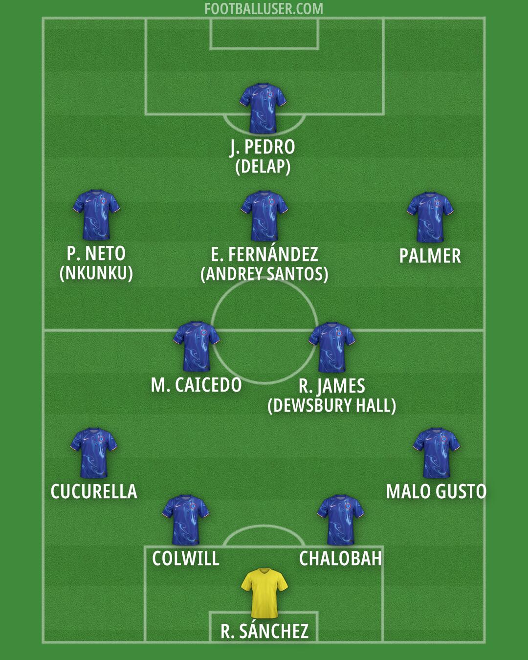 Chelsea Formation 2025