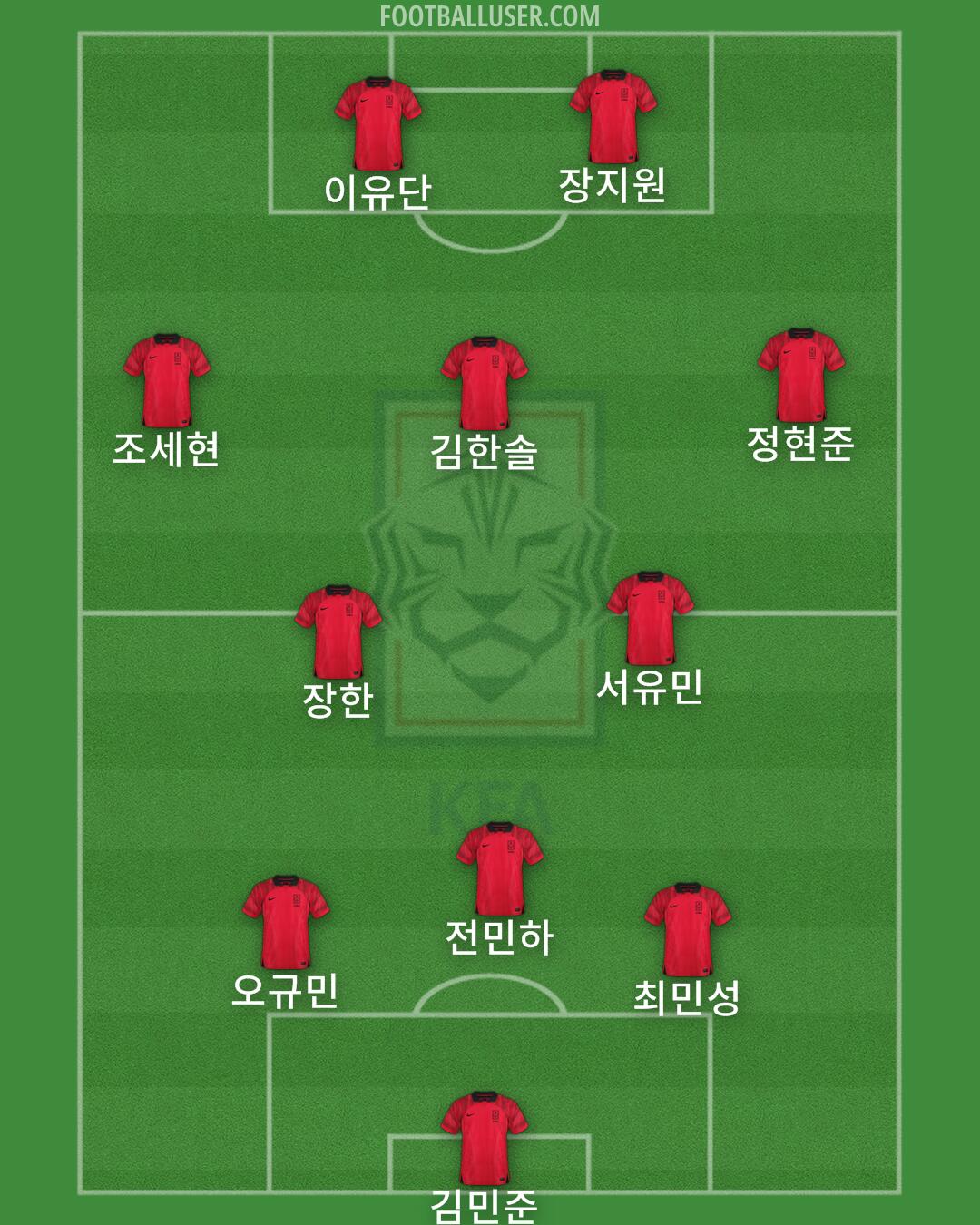 South Korea Formation 2025