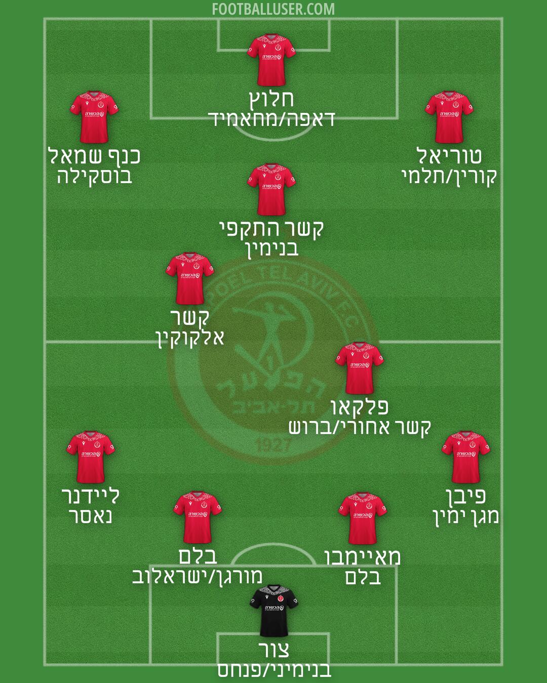 Hapoel Tel-Aviv Formation 2025