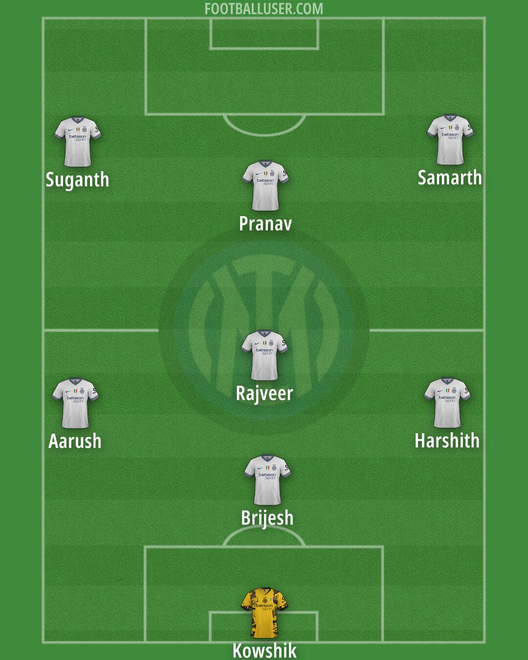 Inter Formation 2025