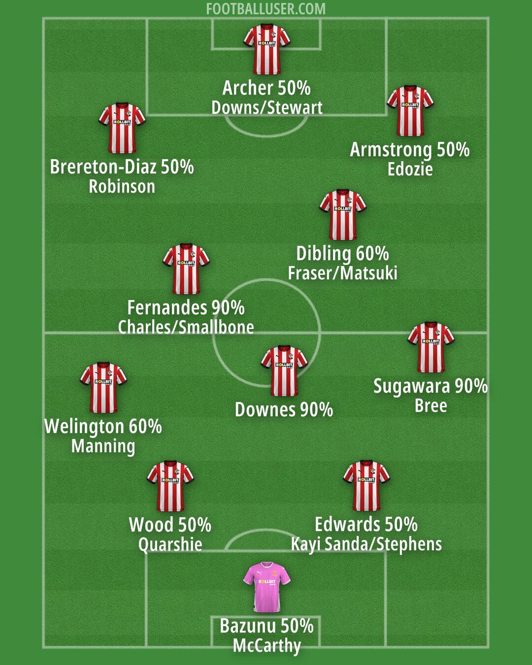 Southampton Formation 2025