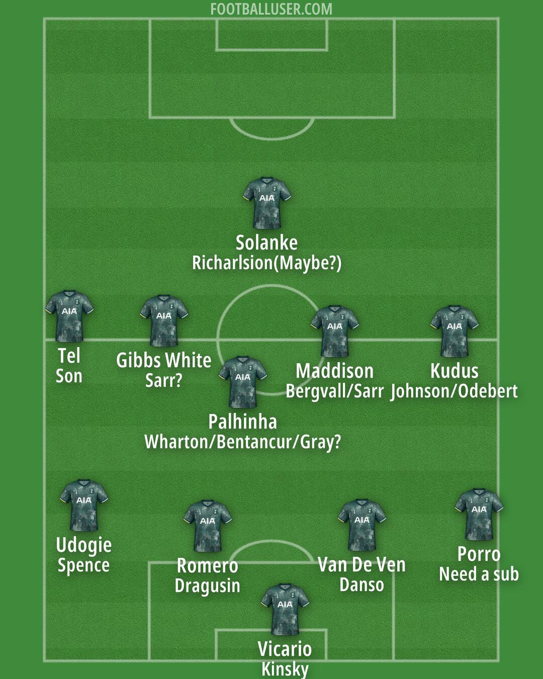 Tottenham Formation 2025