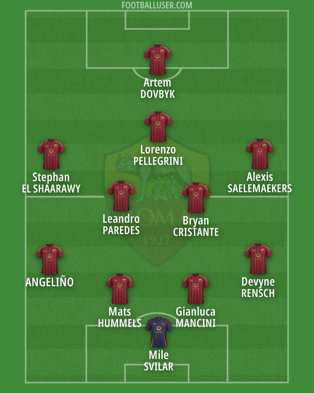 Roma Formation 2025