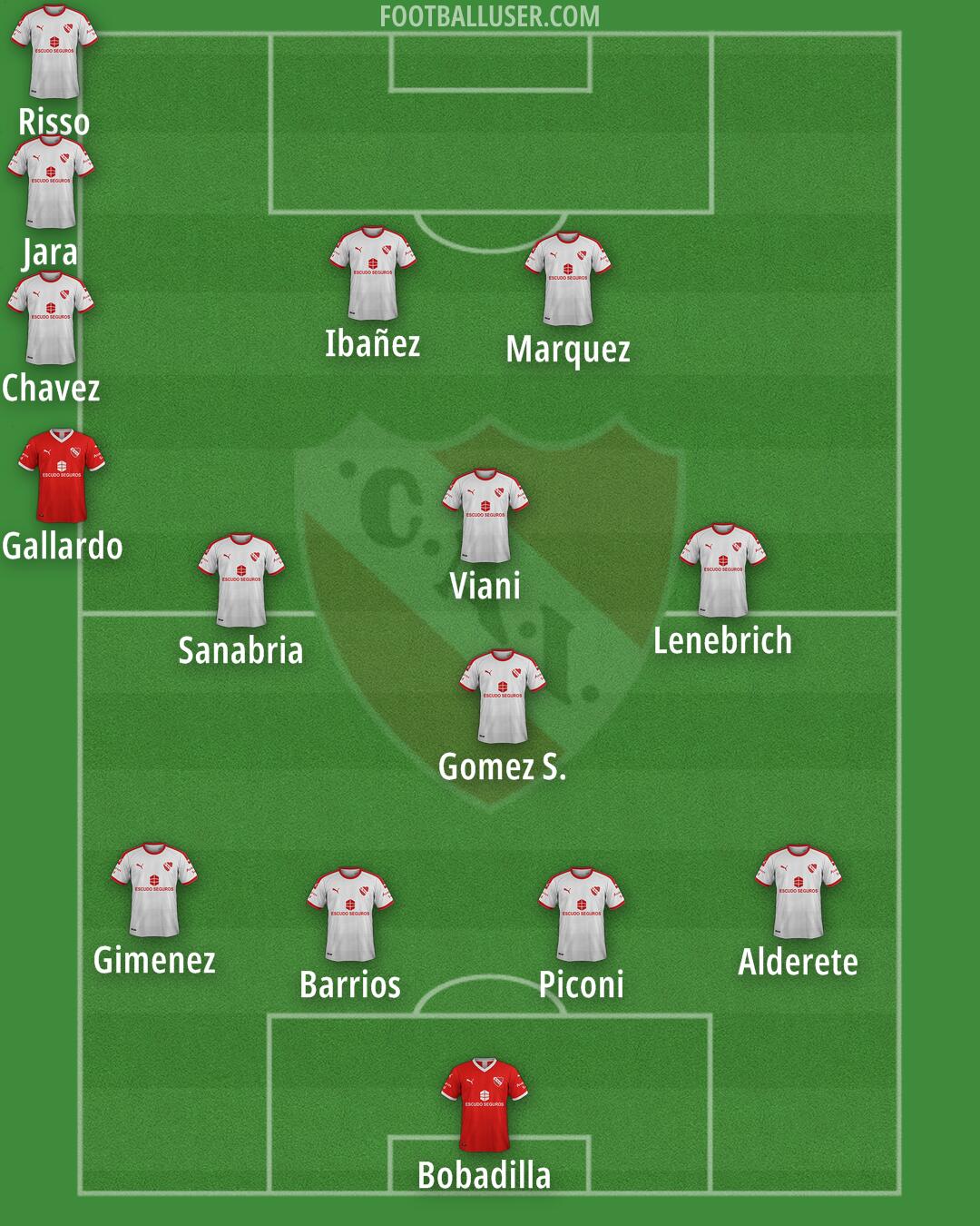 Independiente Formation 2025