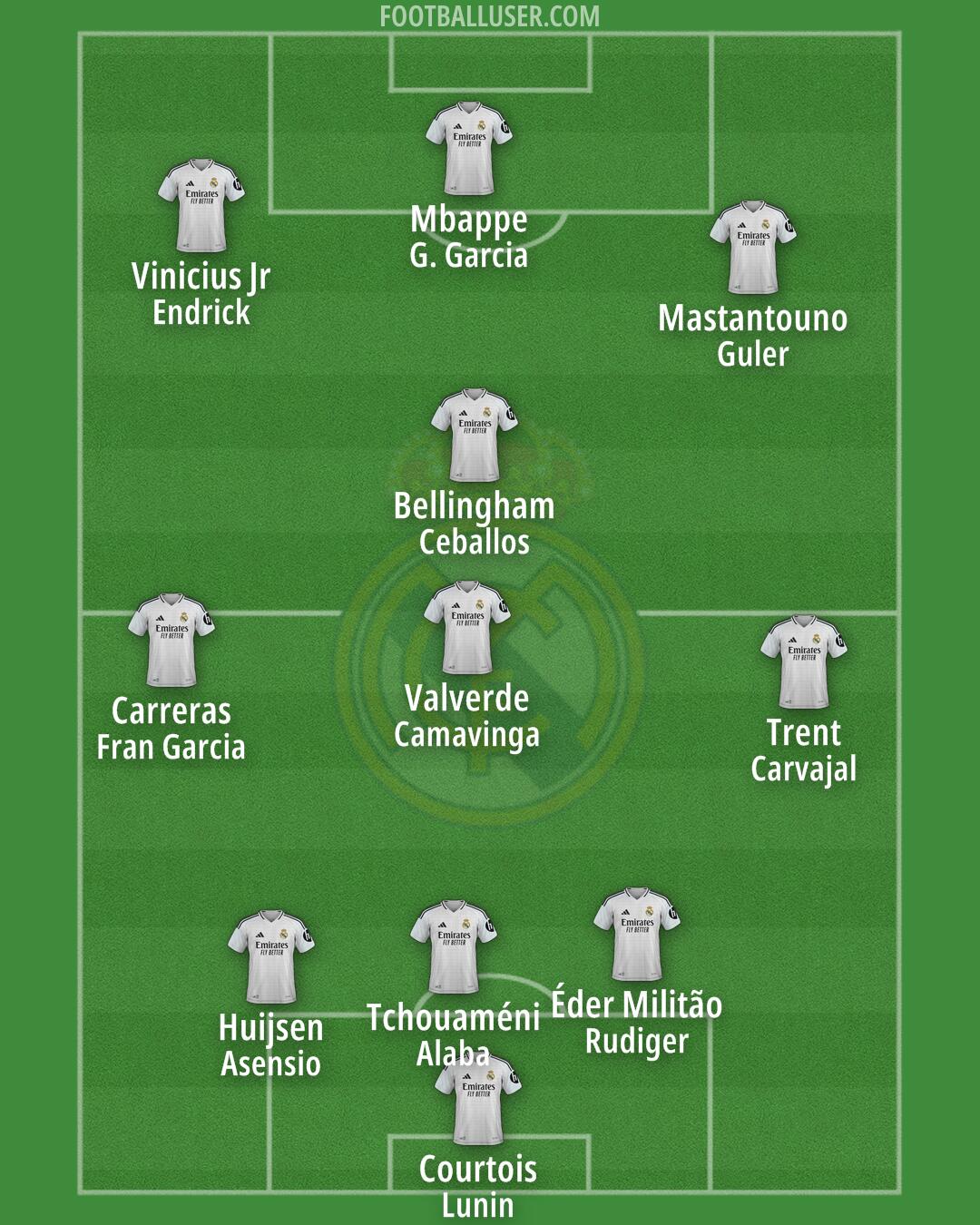 Real Madrid Formation 2025