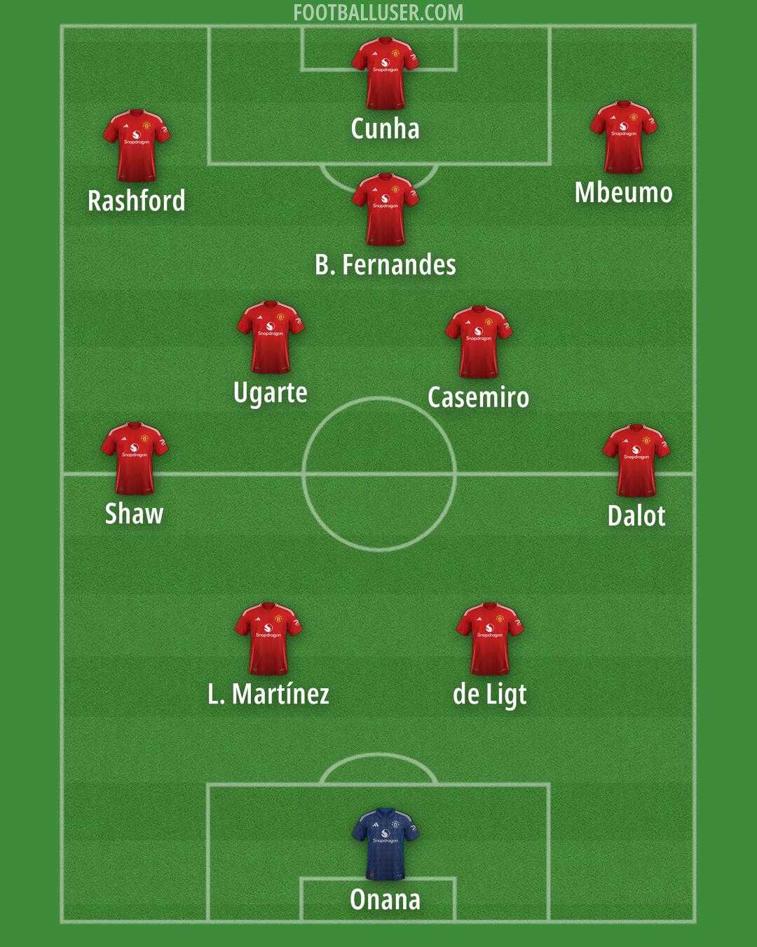 Man Utd Formation 2025