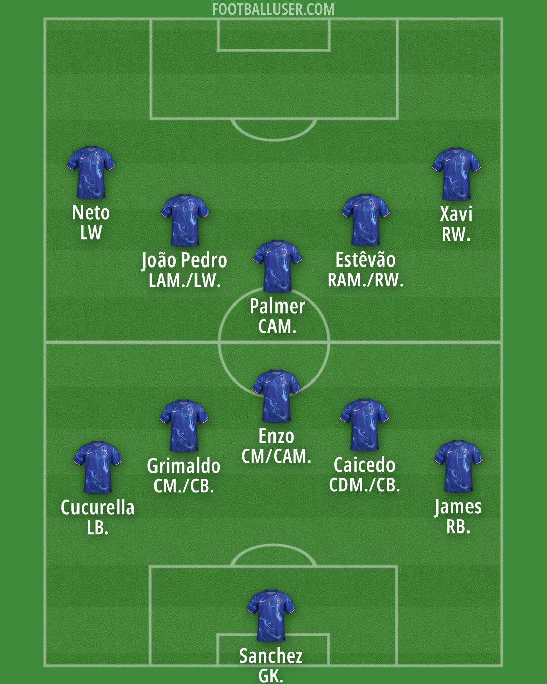 Chelsea Formation 2025